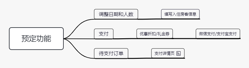 产品经理，产品经理网站